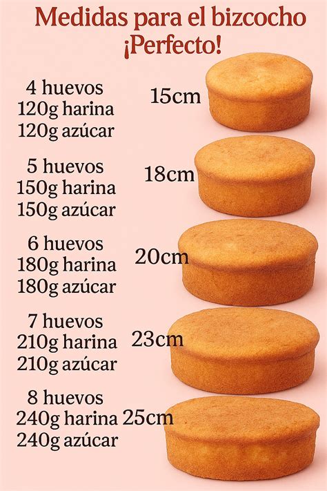 Infografía con los puntos clave para un bizcochuelo perfecto: temperatura del horno, batido de huevos, tamizado y posición del molde.