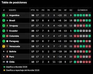 Tabla de posiciones de sencillos de Alejandro Sanz en listas Billboard Latin/Tropical/Salsa Airplay