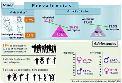 Infografía sobre la prevalencia de apuestas en adolescentes y jóvenes en Chile y el promedio de edad de inicio