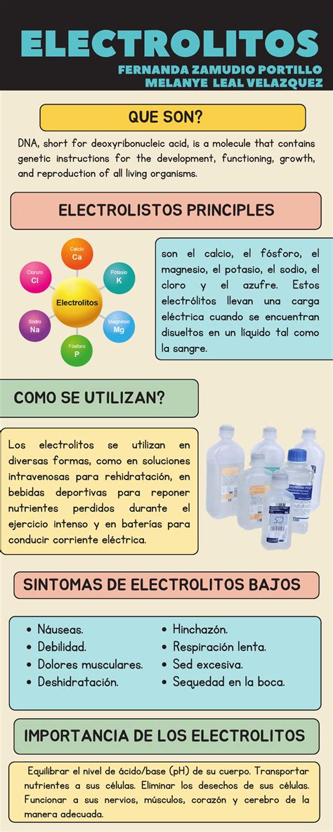 Infografía detallando los electrolitos y carbohidratos presentes en una botella de Gatorade.