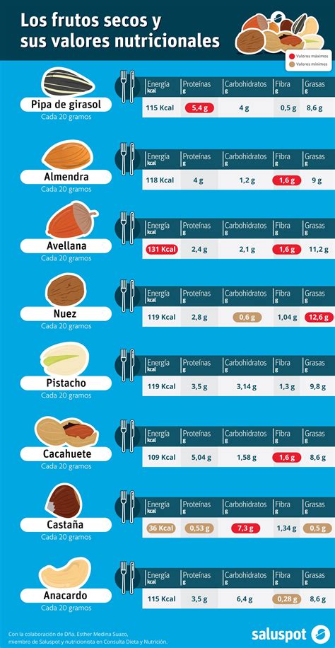 Tabla comparativa de valores nutricionales entre arroz y papa