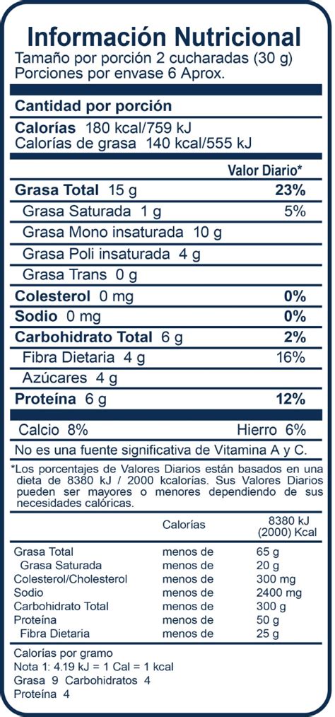 Tabla nutricional o infografía de los valores nutricionales de la milanesa de soja