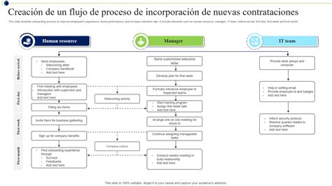Esquema infográfico que muestra el orden de incorporación de los ingredientes: verduras, harina, vino blanco y caldo de pescado