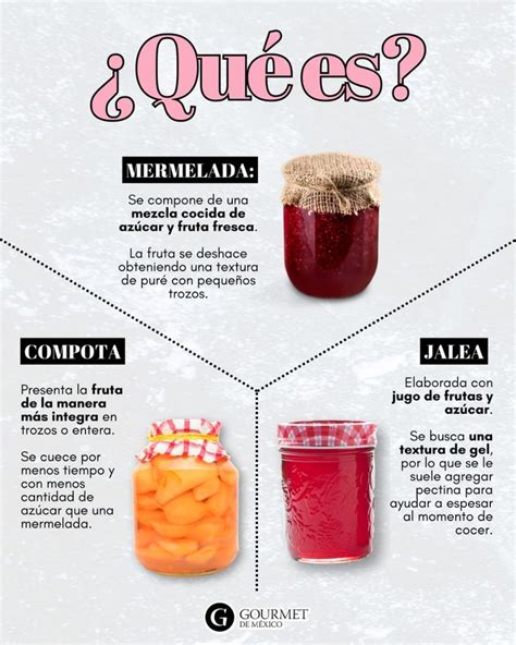 Infografía comparativa de glaseados: gelatina vs. mermelada