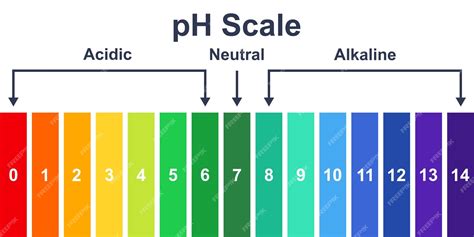 Gráfico de la escala de pH con indicación de agua alcalina