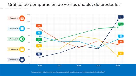 Gráfico comparativo mostrando el aumento de precios y velocidad de ventas en proyectos con y sin laguna cristalina.