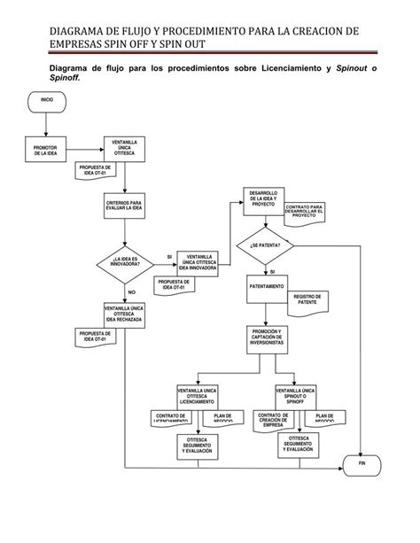 Diagrama de flujo del proceso de licitación pública para servicios de capacitación