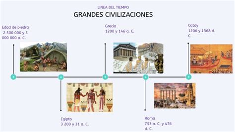 Ilustración histórica del origen del yogur en civilizaciones antiguas