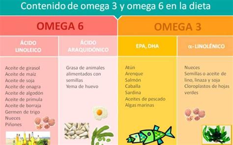 Tabla comparativa de beneficios nutricionales: Fibra, Omega 3 y 6 en Arrocitas integrales