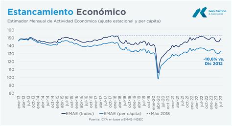 Gráfico que muestra el estancamiento del consumo de manzanas frescas a lo largo de las décadas