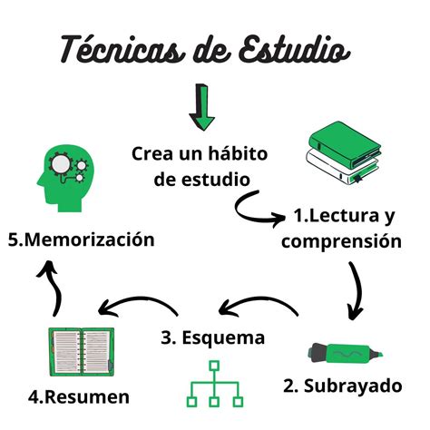Esquema infográfico sobre las herramientas y técnicas de la trilla a yegua suelta en la era rural