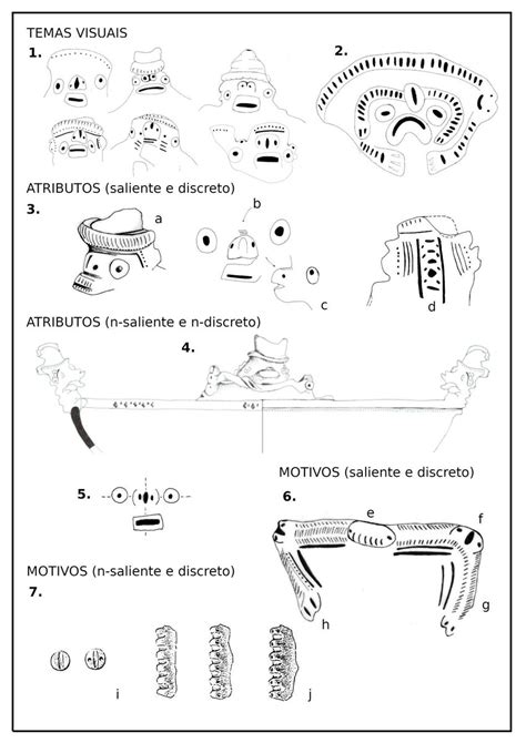 Esquema visual que muestra los elementos iconográficos de Buckethead: la máscara de estilo Halloween, el cubo de KFC y su guitarra blanca modificada.