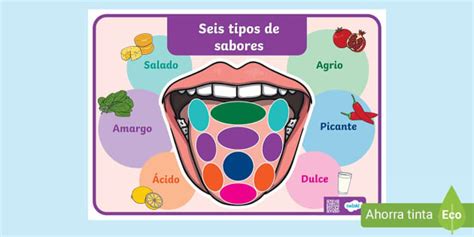 Esquema de la evolución de sabores en la gastronomía, con hitos históricos en combinaciones dulce-saladas.