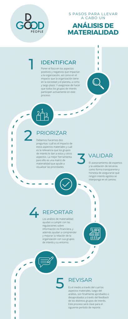 infografía sobre los pasos clave para prepararse para un análisis de sangre: ayuno, hidratación y descanso