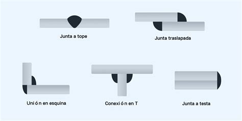 Proceso de soldadura de las uniones del cuerpo del silo metálico