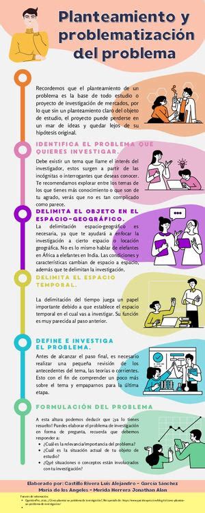 Infografía con los pasos para pedir waffles a domicilio en Viña del Mar a través de Uber Eats
