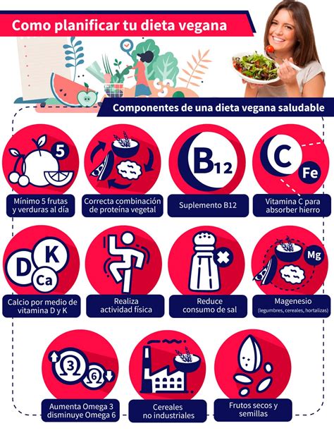 Infografía comparativa de beneficios para la salud entre dietas vegetarianas y omnívoras