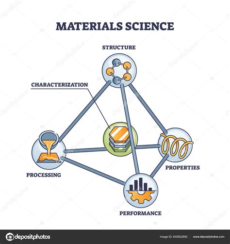 Diagrama de los materiales y la configuración del experimento de ositos mutantes