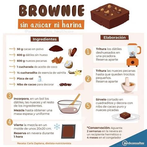 Esquema visual de los pasos para hacer brownies o foto de brownies recién horneados en un molde