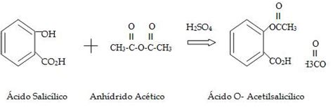 Esquema de la síntesis del ácido acetilsalicílico a partir del ácido salicílico y anhídrido acético.