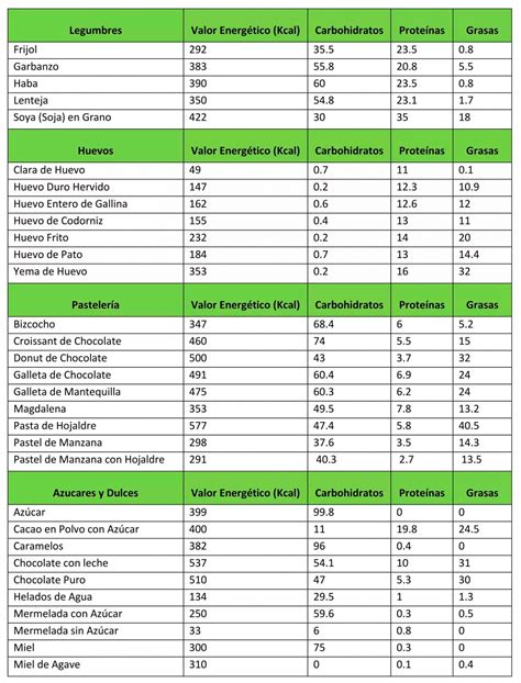 Tabla nutricional o infografía de la sémola de trigo candeal con calorías, macronutrientes y vitaminas
