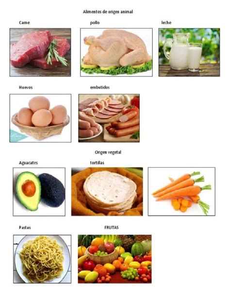 Infografía comparativa de precios entre alimentos de origen animal y vegetal.