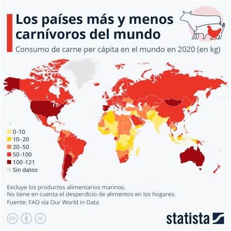 Mapa mundial de producción y consumo de carne de vacuno o infografía sobre factores que afectan el suministro global de carne