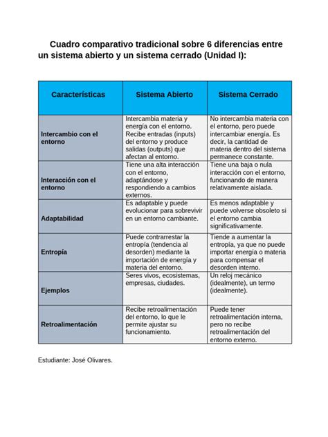Diagrama comparativo de bebederos abiertos vs. cerrados