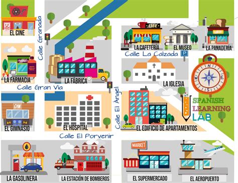 Mapa de Providencia indicando las direcciones de las clases