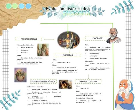 Esquema histórico de la evolución de la cravat a la humita y la corbata tradicional