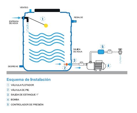 Esquema técnico de un estanque de engorde con sistema de bombeo y compuertas