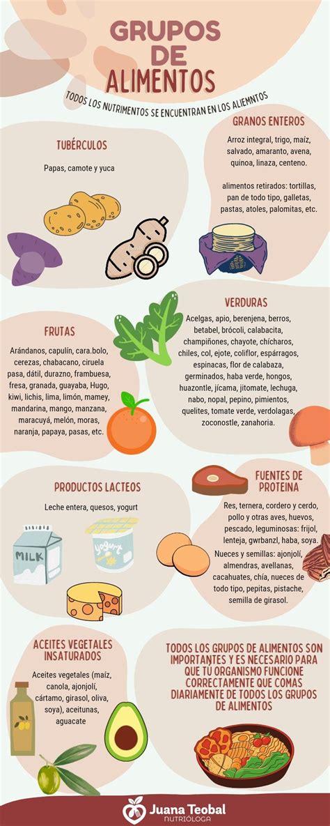 Infografía con los grupos de alimentos recomendados para una dieta equilibrada y ejemplos de porciones.