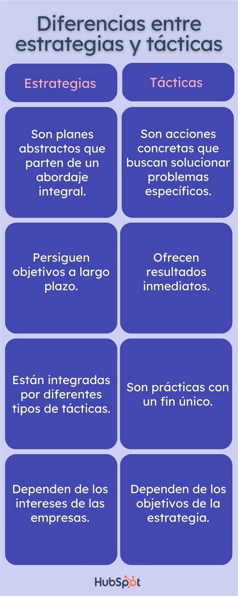 Esquema comparativo de inteligencia táctica vs. inteligencia estratégica