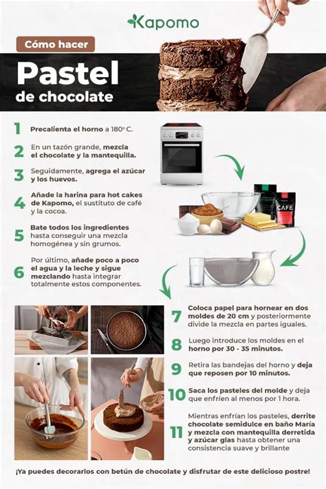 Infografía detallada con los pasos para hacer la torta de chocolate vegana.