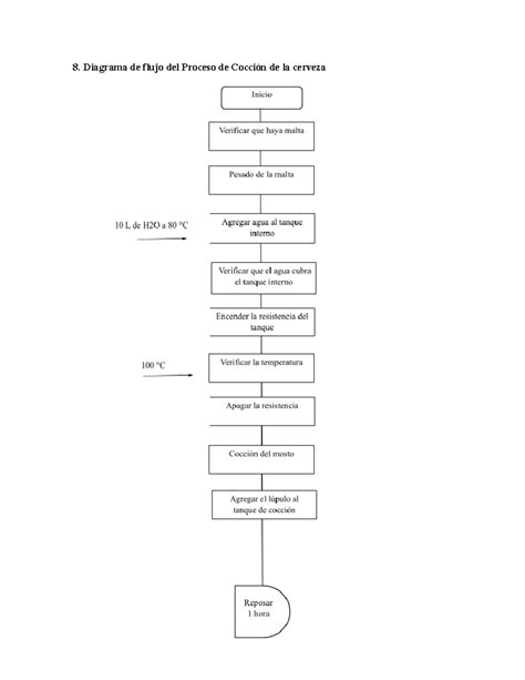 Diagrama del proceso de cocción de tomates al vapor en varoma