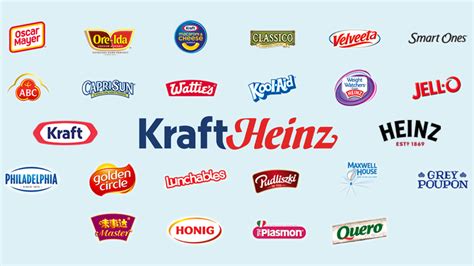 Infografía que muestra la estructura corporativa de Kraft Heinz Company tras la fusión
