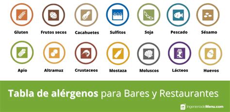 Tabla comparativa de alérgenos comunes en chocolates