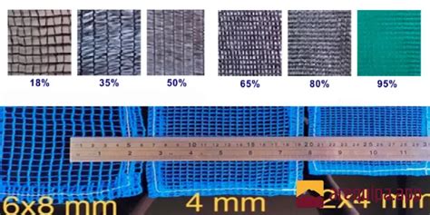 Infografía comparativa de los diferentes tipos de mallas rejilla (polymesh, raschel, extruida)