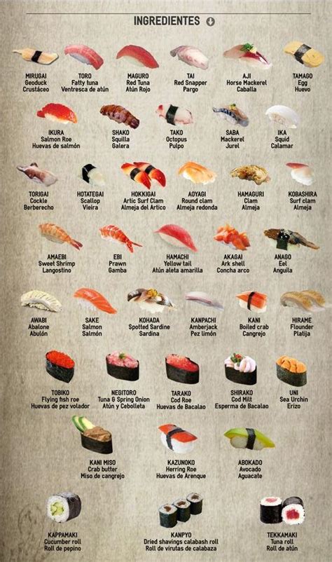 Infografía detallando los ingredientes principales del sushi: arroz, pescado, alga nori y vegetales.