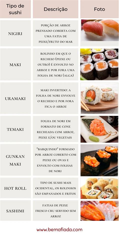 Foto de diferentes tipos de Maki sushi, mostrando Futomaki y Hosomaki.