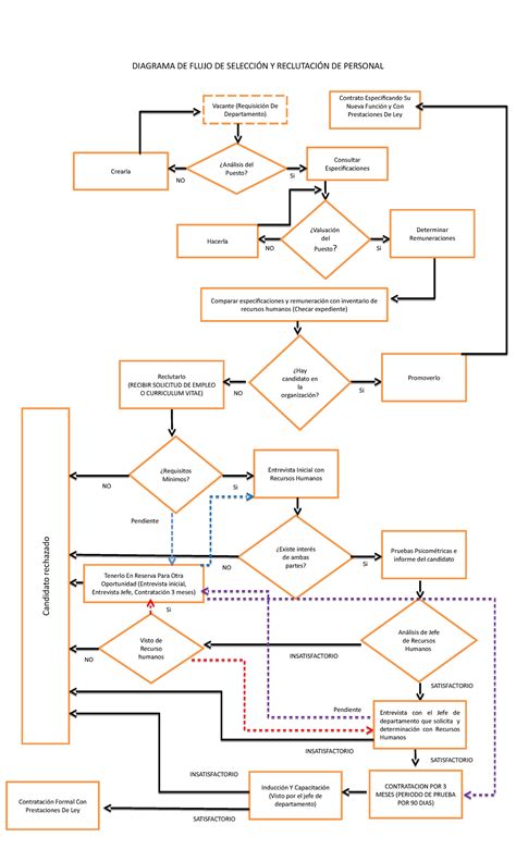 Diagrama de flujo de los métodos de evaluación de la calidad proteica