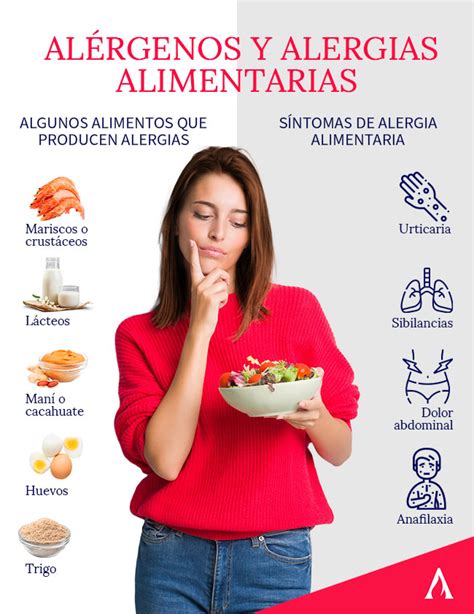 Gráfico comparativo de la eficacia de diferentes tratamientos para alergias alimentarias.