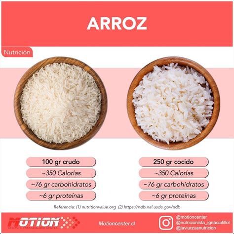 Imagen comparativa de 200g de arroz crudo vs 200g de arroz cocido en volumen