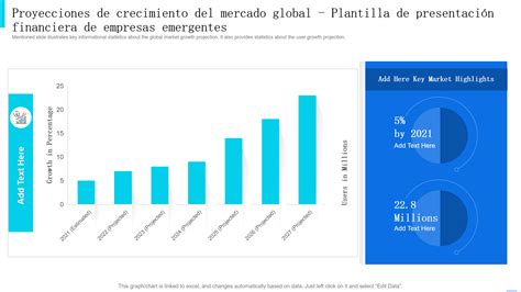 Gráfico que muestra la proyección de crecimiento del mercado global de chocolate negro de 2026 a 2034.