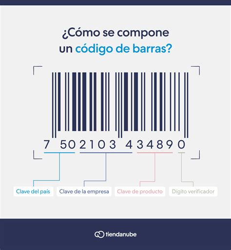 Esquema de un código de barras universal y cómo un escáner lo lee