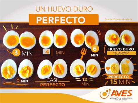 infografía sobre el tiempo de cocción ideal para huevos duros