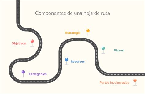 Imagen de una hoja de ruta o mapa antiguo para representar los inicios de la empresa