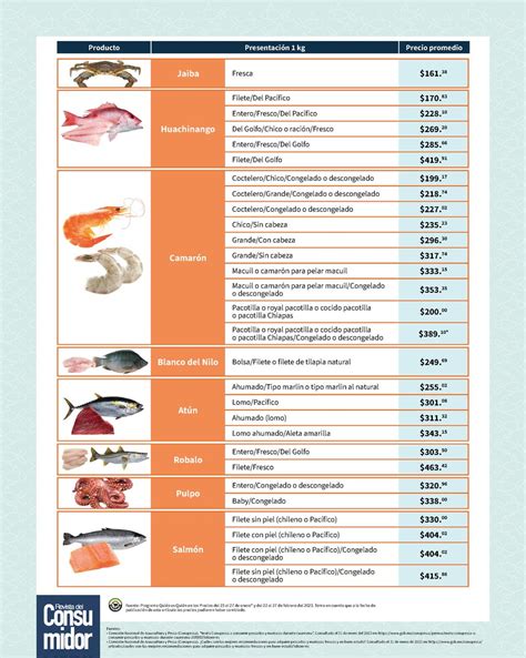 Gráfico nutricional comparativo de diferentes mariscos