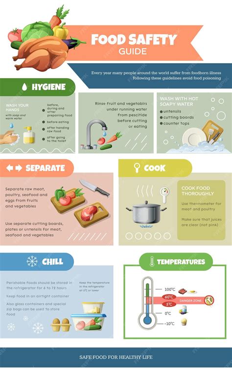 Infografía con consejos clave de higiene y seguridad alimentaria