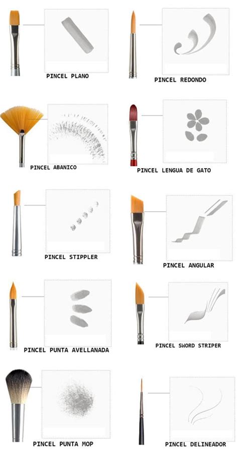 Infografía: Guía de idoneidad de pinceles para diferentes tipos de pintura